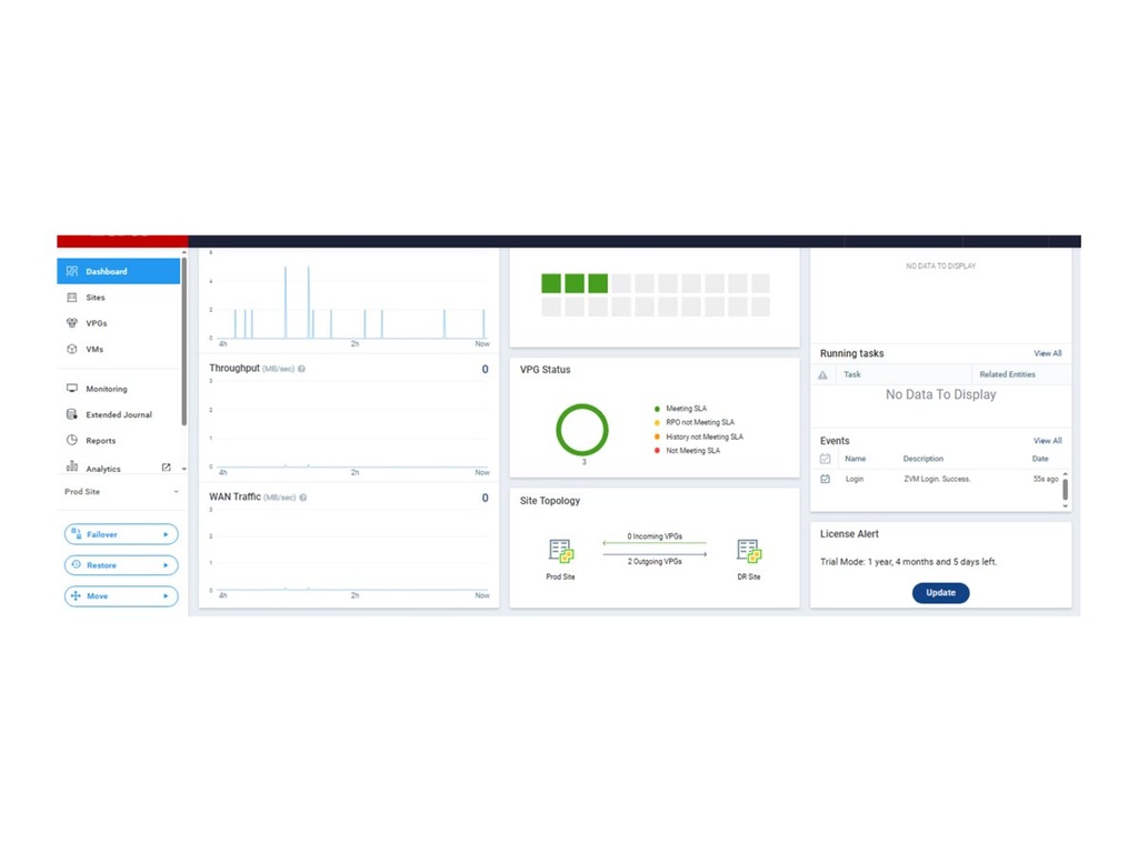 HPE Zerto Advanced Resilience Edition - Abonnement-Lizenz (1 Jahr)
